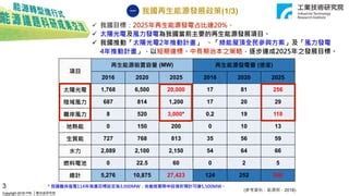 影響風力發電效率的因素|我國風力發電技術之評估及建議